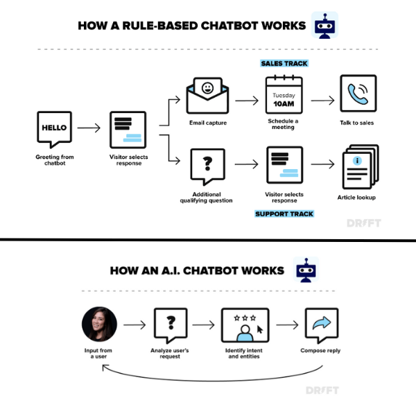 Chatbot Types